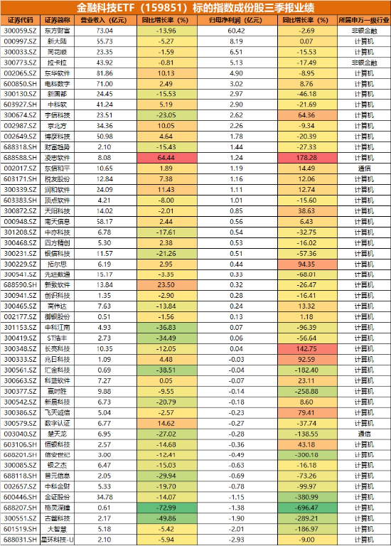 欧陆平台注册:A股进入“三季报交易”,金融科技多股涨停,“旗手”频频躁动!低空经济再“起飞”,国防军工ETF翘尾收红